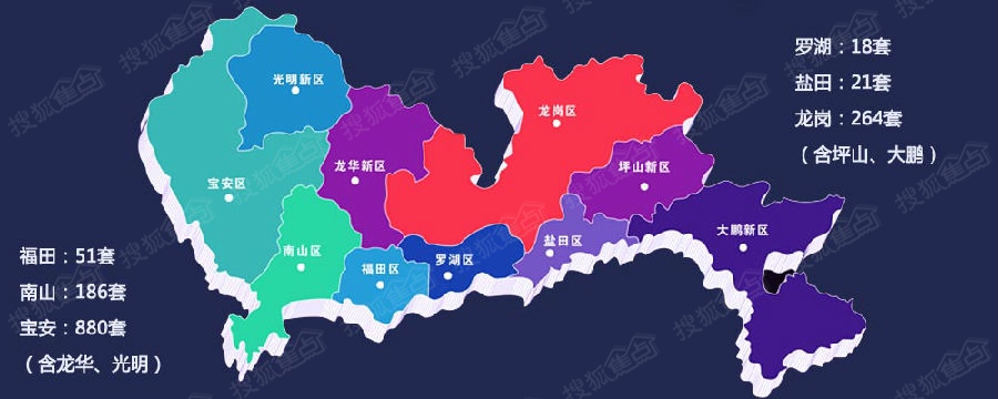 3,上周成交top10:宝安龙华区占据热门 福田,罗湖,南山等市区有所回暖