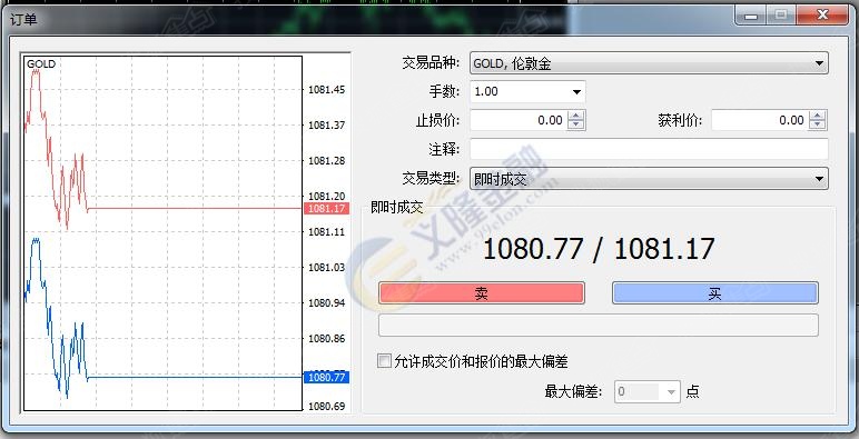 mt4交易平台:4种挂单交易的讲解