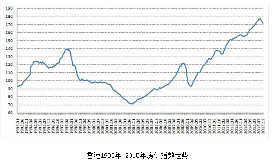 香港房价全球最贵,深圳窗口迎接上车侠
