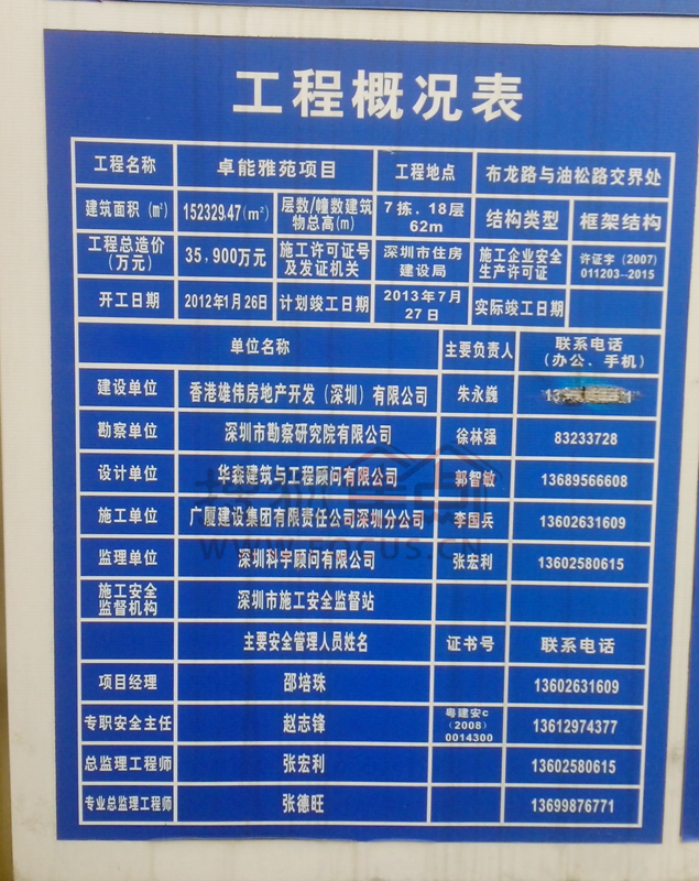 工程概况表