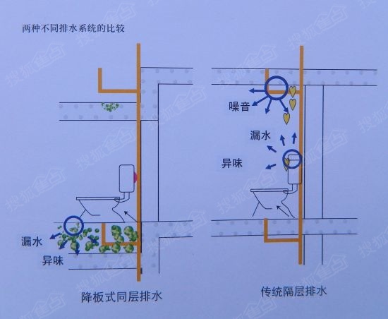 翰澜苑~同层排水设计 生活更舒适