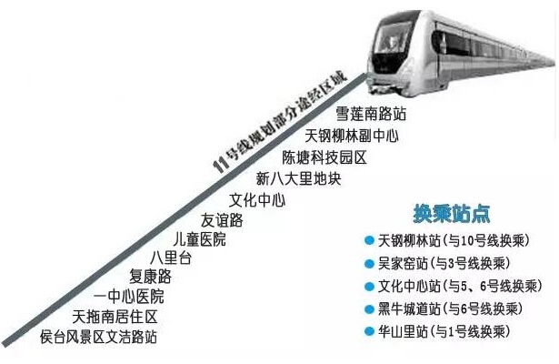 今年天津地铁最新线路都在这儿了 看看经过你家吗?