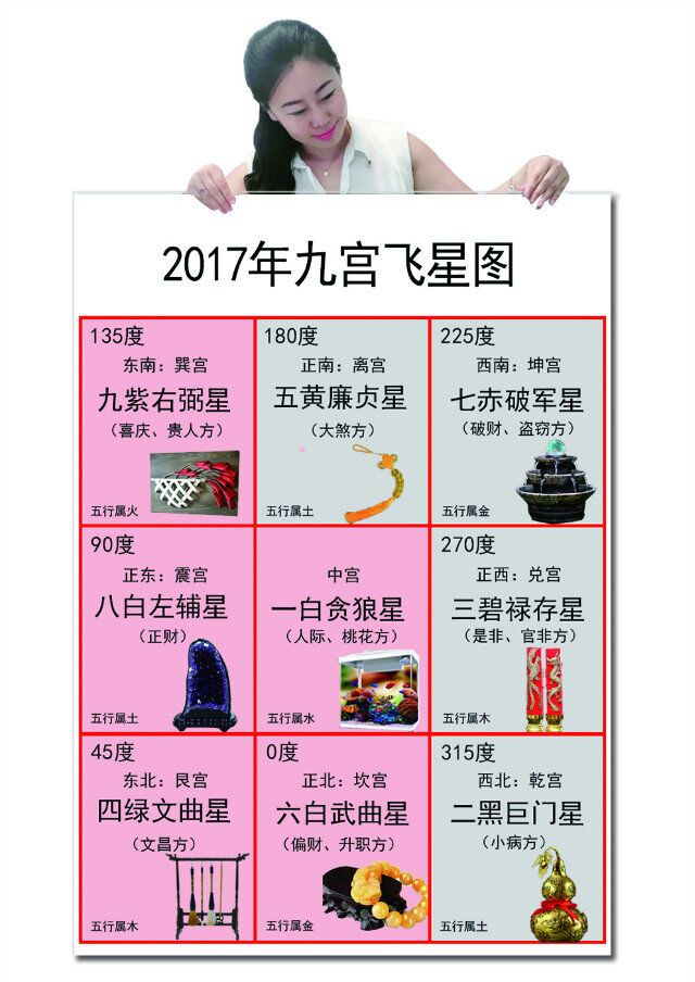 工长俱乐部万老师为您巧布2017年九宫飞星风水局,还有