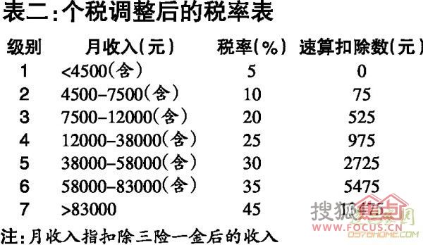 美国个人所得税_个人简历范文_新个人收入所得税(2)
