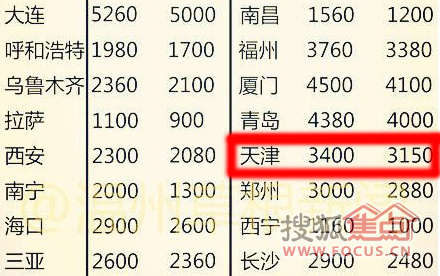 跑赢大盘的王者_人均收入跑赢物价(2)