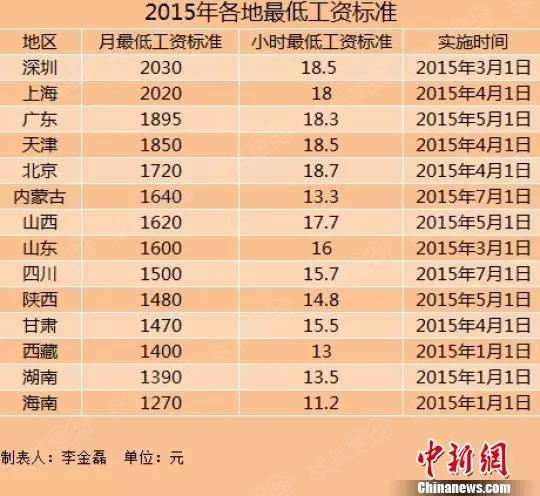 收入证明_山西最低收入补贴(2)
