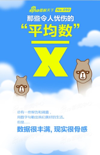 北上广人均存款_国人人均存款(2)