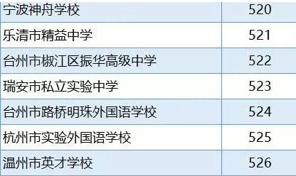 杭州职高学校排名_杭州商贸职高宿舍(3)
