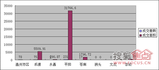 日本房地产销售占GDP多少_gdp超过日本图片(2)