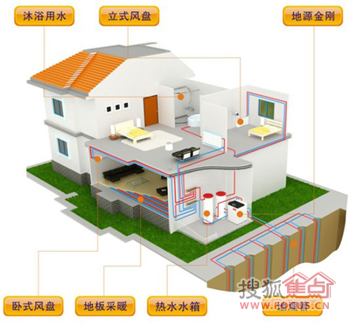 地源空调_地源热别墅采暖_地源热泵终端设计图