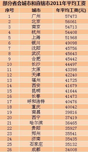 华西村人均收入_2018年武汉市人均收入