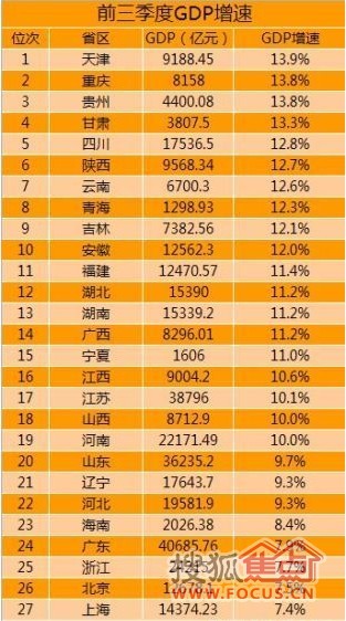 gdp增速_2018上半年各国gdp(2)
