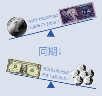 太岁是什么东西_gdp是什么东西(2)