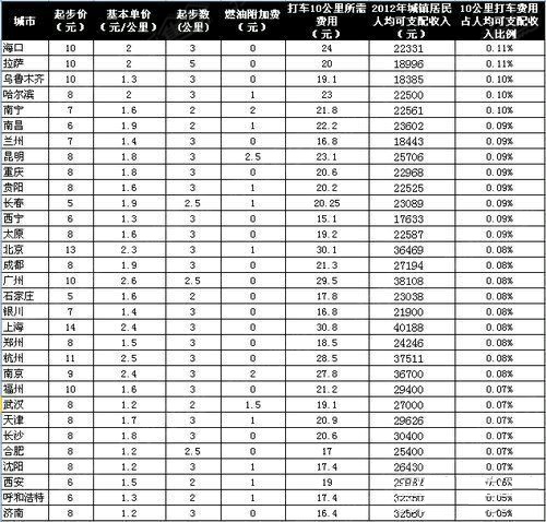 收入证明_供车收入证明格式(2)