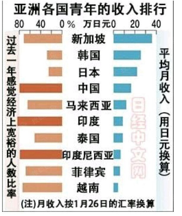 年轻人不要老熬夜_年轻人带金丝眼镜_中国年轻人收入水平