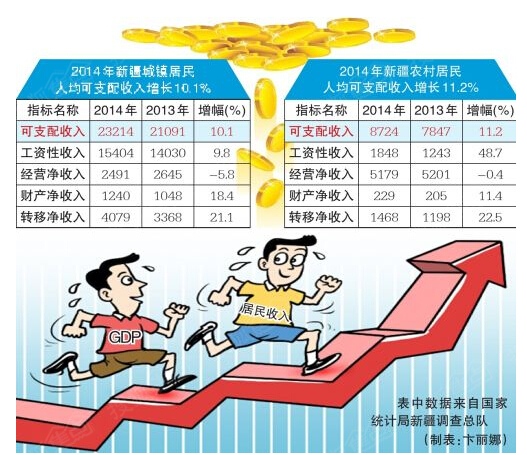华西村人均收入_1949年人均收入