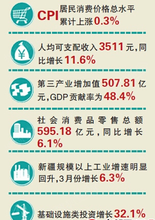 gdp增速_2019南京一季度gdp