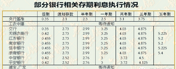 企业从银行贷款利息是多少钱 企业银行贷款利率是多少