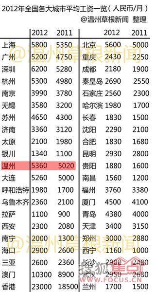 收入证明_收入证明要几份