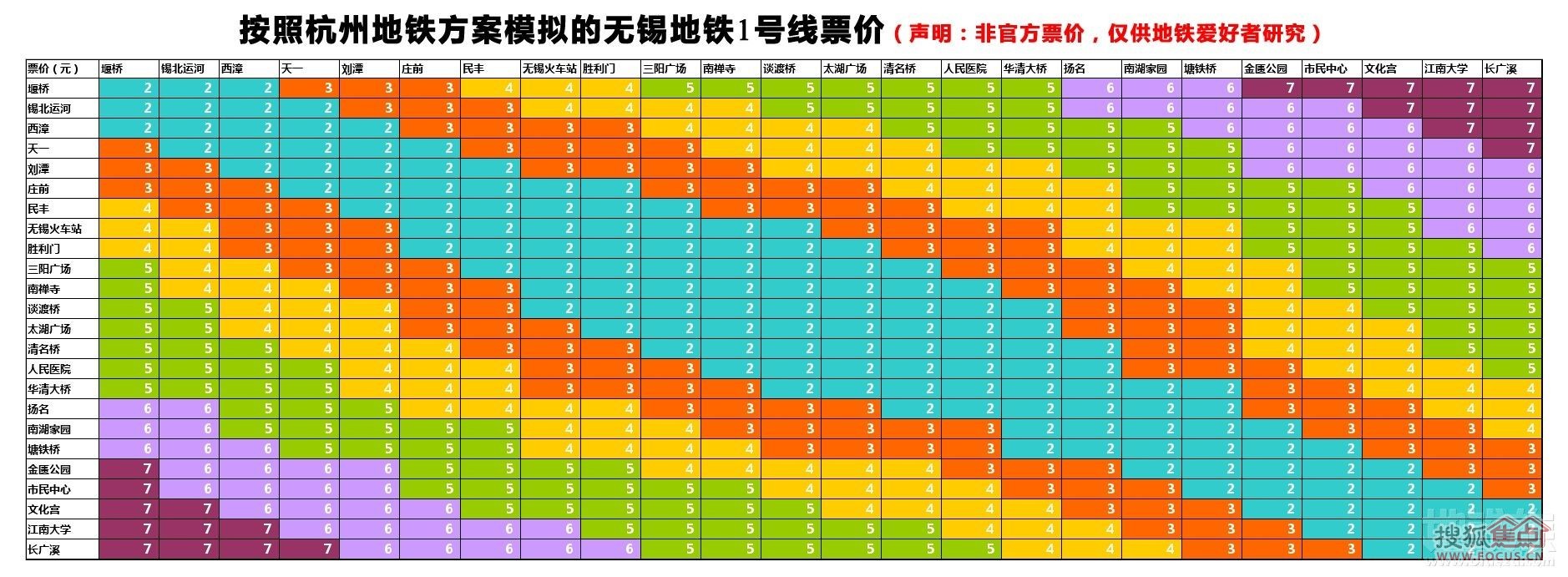 网友模拟的无锡地铁一号线票价,大家觉得贵不贵?