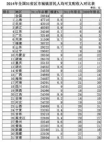 免税汽车_月收入不到两万免税(3)