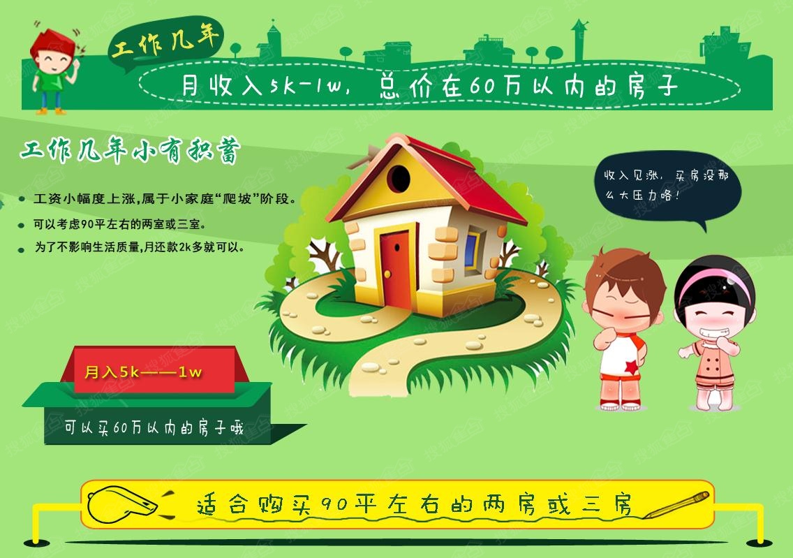 迪拜人均月收入_月收入供房