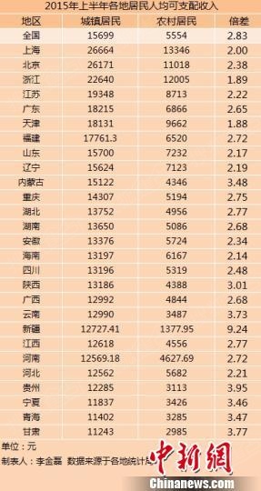 颈椎神经支配分布图_咸阳人均可支配收入(2)