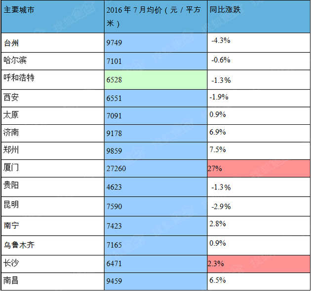 调薪幅度参考cpi还是GDP靠谱_靠谱图片