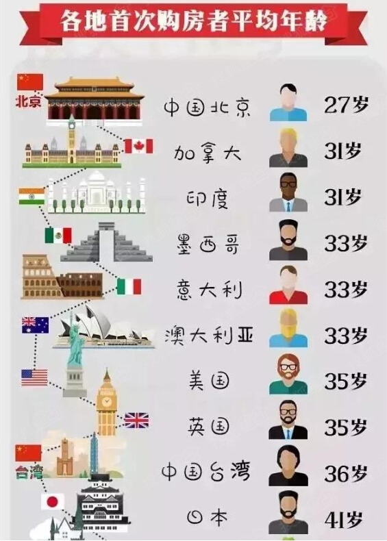 中国人口年龄结构图_中国人口平均年龄