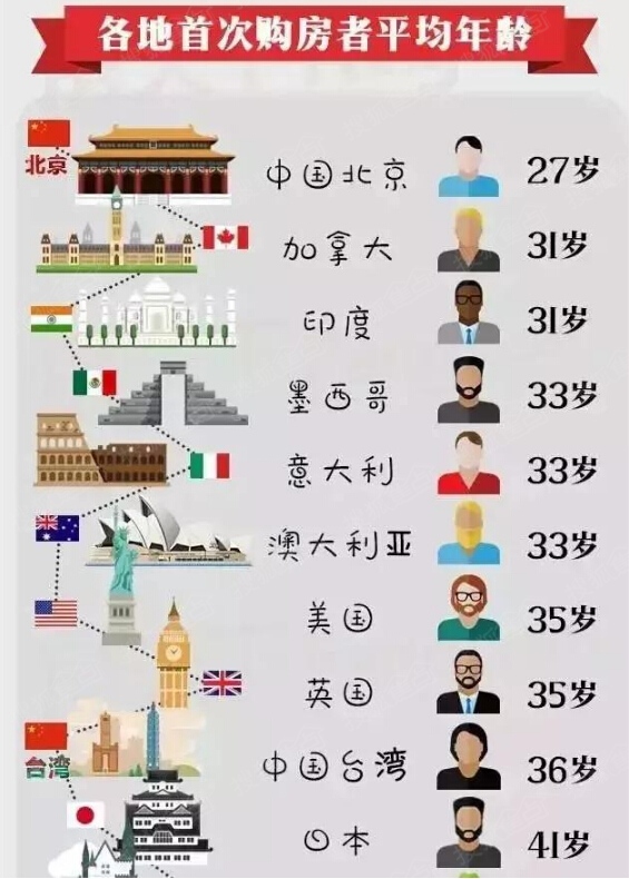 中国人口年龄结构图_我国人口的平均年龄