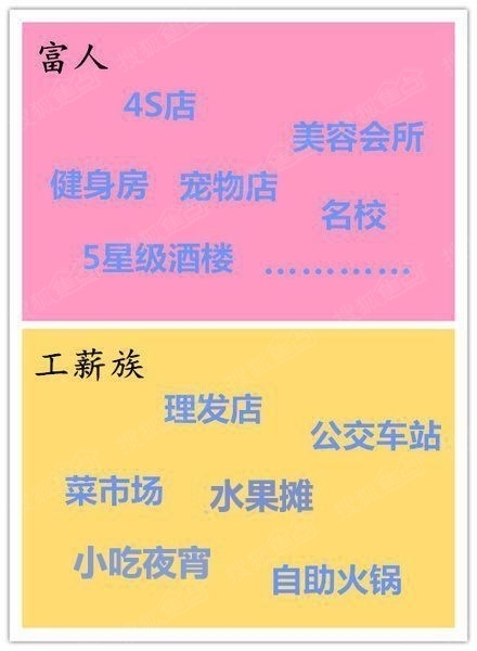 收入证明_收入差距带来的后果
