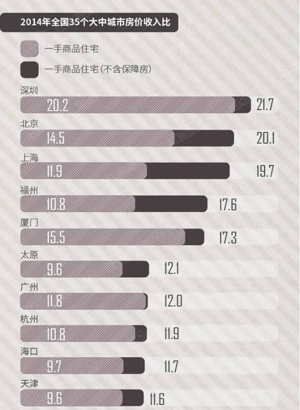 21.7房价收入比(2)