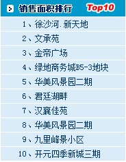 中国人口大市排名榜_...2018上半年中国房地产企业销售排行榜第80位