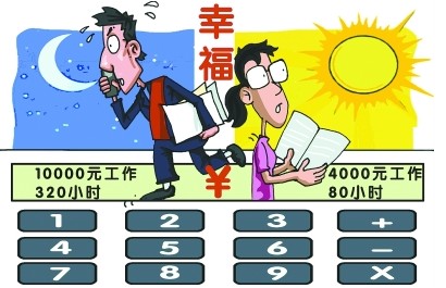 每小时天气预报_每小时收入(2)
