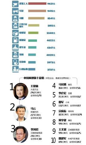 09月12日张国荣_09月收入多少