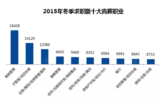 收入证明_烟台收入怎么样