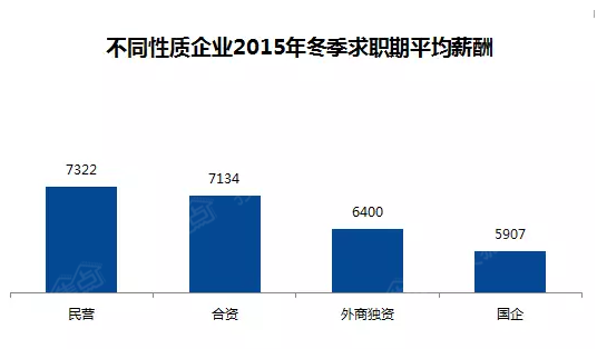 收入证明_人民收入水平(3)