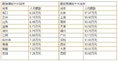5.5寸手机有多大_收入差距有多大(3)