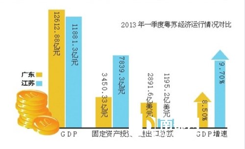 广东gdp排名_2019一季度广东gdp(3)