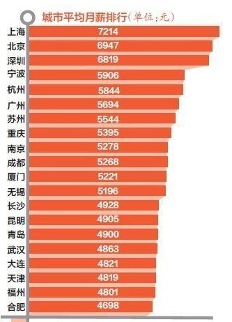 郑州火车站_郑州白领收入(3)