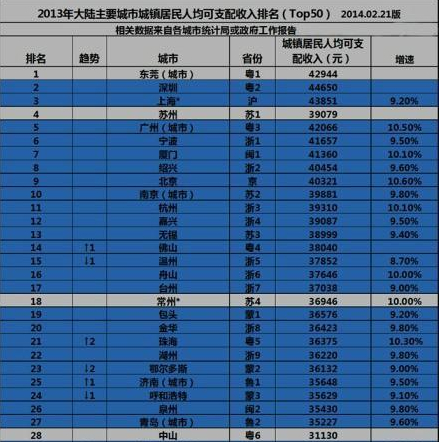 点击图片查看详情 华西村人均收入_2018郑州市人均收入(3)