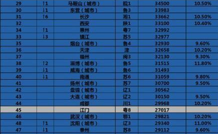 郑州乐可摄影工作室_2018郑州可支配收入