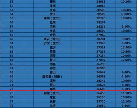 颈椎神经支配分布图_绍兴人均可支配收入(3)