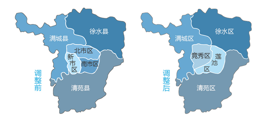 5月13日,河北省保定市召開行政區劃調整動員大會,正式公佈國務院同意