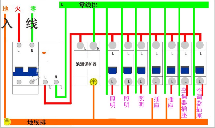 图:【装修攻略】之居住用电篇——我家的"电"很有学问