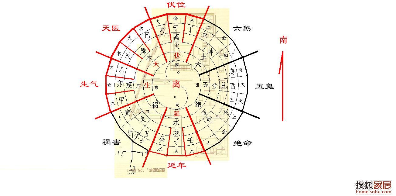 該宅座東向西,屬下元八運(土)離宮(火)午山之宅,五行屬金,屬 東四宅