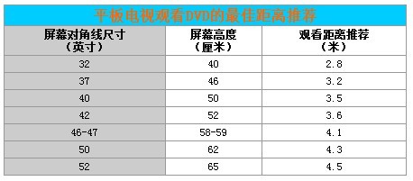 圖:【日記題外話】電視尺寸與收看距離又一解