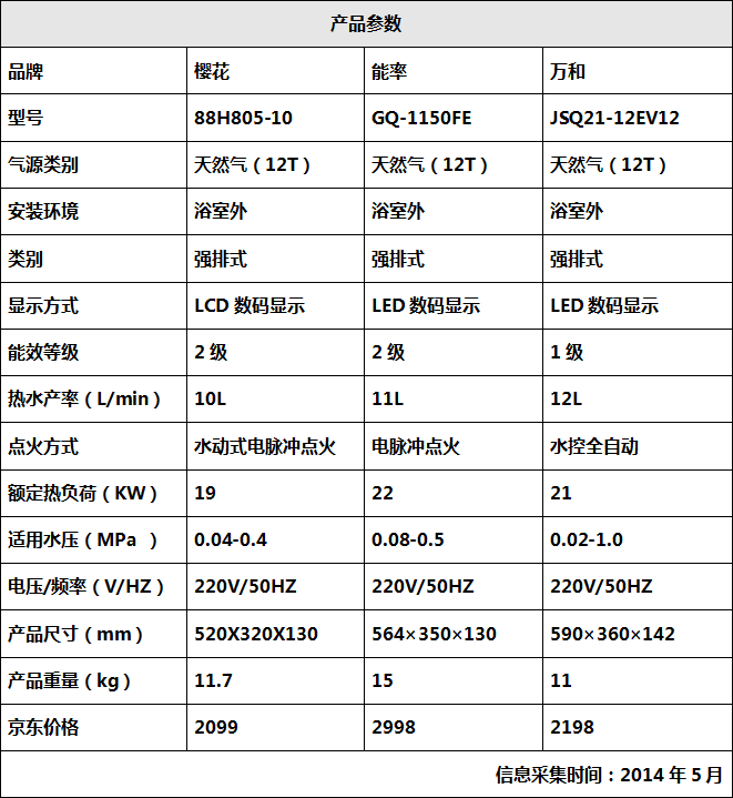 海選導購:不再忽冷忽熱 恆溫燃氣熱水器推薦