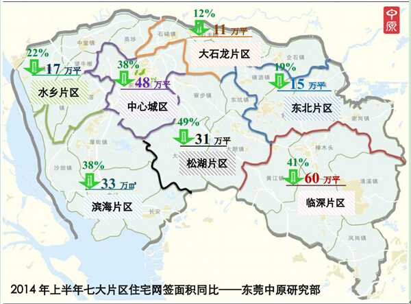 東莞樓價抗跌力大下半年樓市仍以臨深片為主導