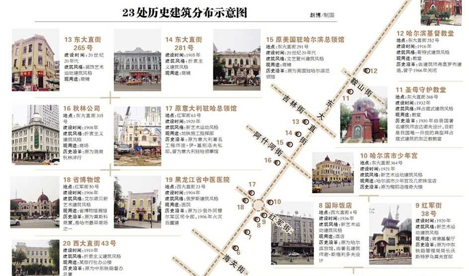 哈尔滨市23处老建筑分布示意图